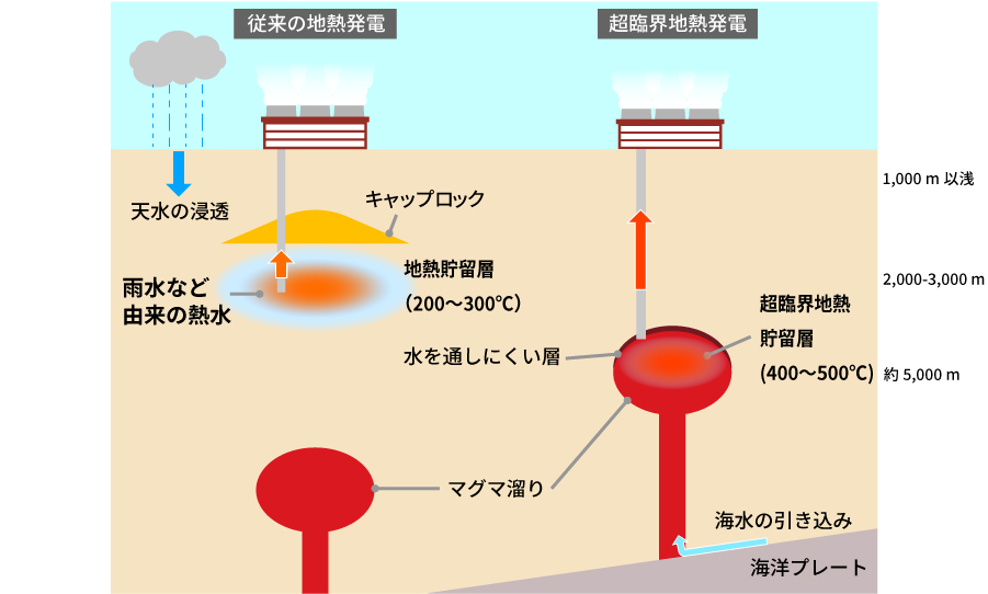 産総研マガジン　話題の〇〇を解説　“地熱発電”とは？