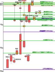 30000年前(30ka)以降の霧島