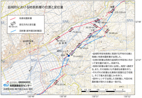 益城町における地表断層の位置と変位置