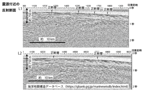 図2：震源付近のシングルチャンネル反射断面。位置は図1を参照。