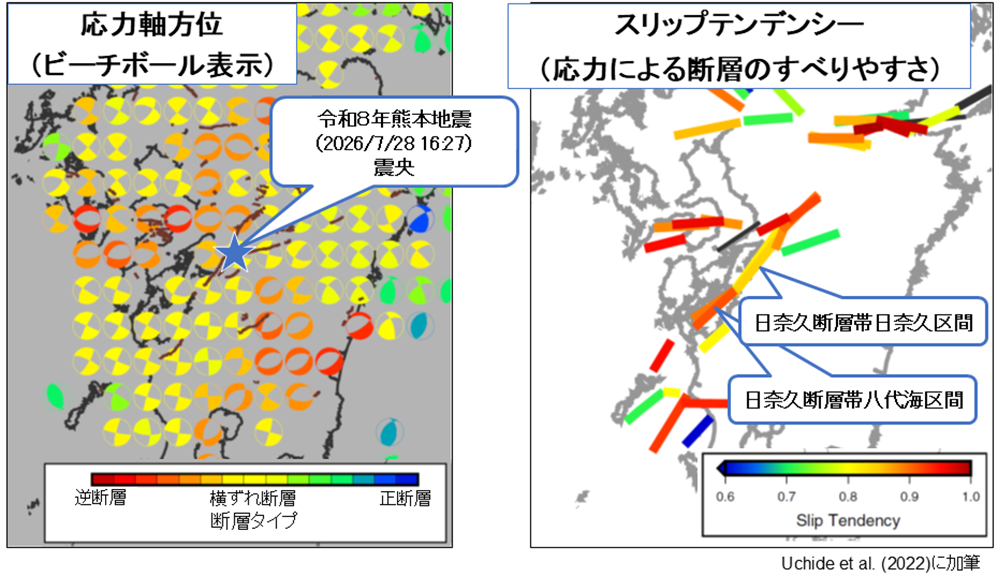 図4 (左)応力軸方位と(右)各活断層のスリップテンデンシー(Uchide <i>et al.,</i> 2022)。スリップテンデンシーの計算に用いた断層モデルは、防災科研J-SHISによる。