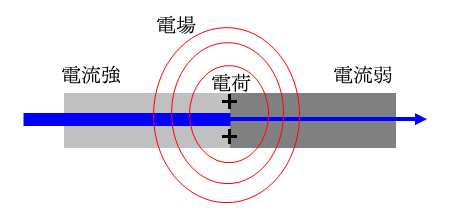 SITEMAP