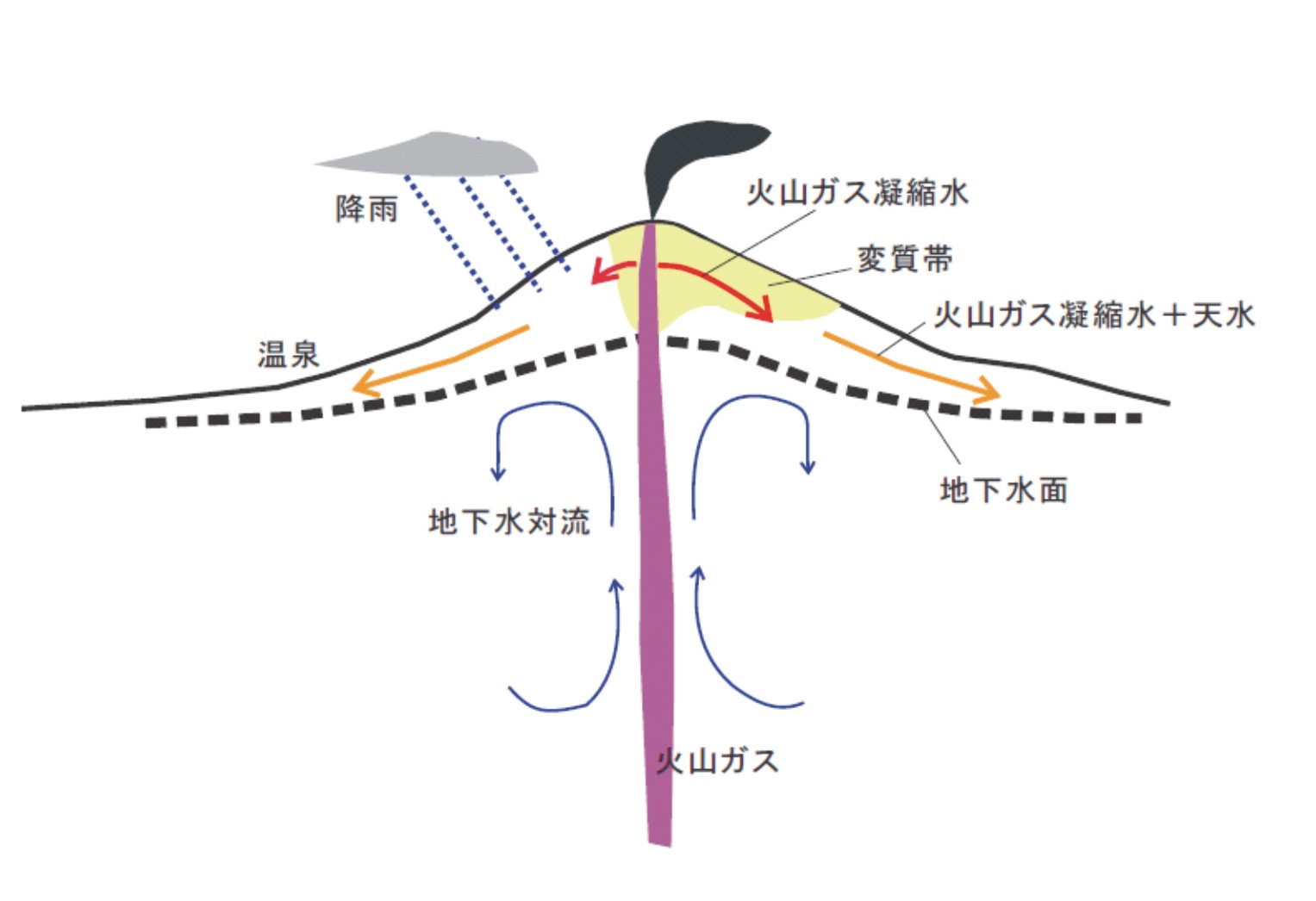 SITEMAP