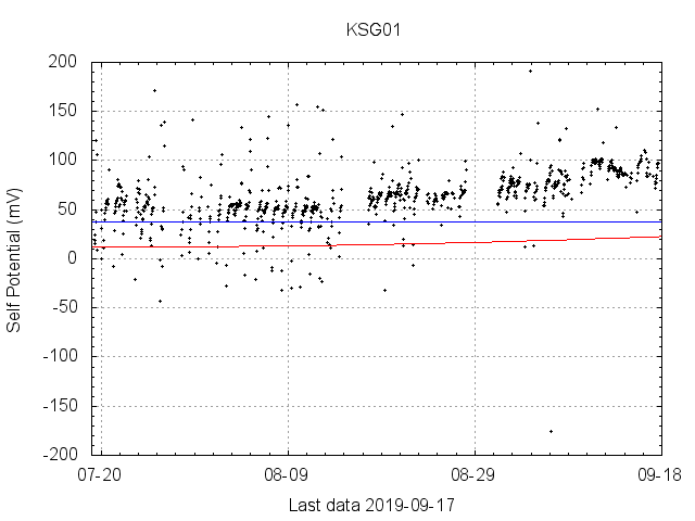 KSG01