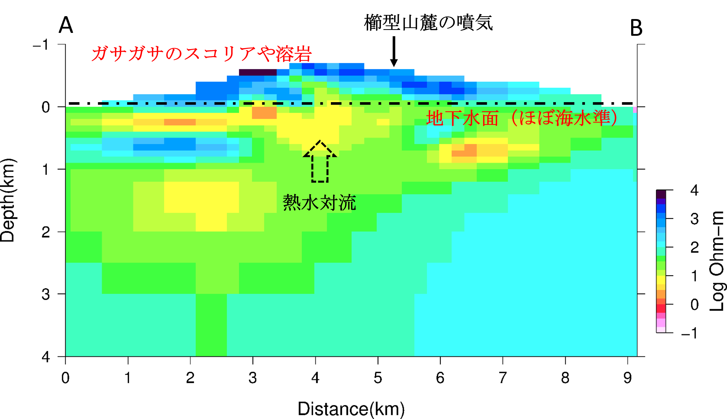 図12 各深度における比抵抗の水平分布。暖色系ほど低比抵抗、寒色系ほど高比抵抗を示す。地形は基盤地図情報数値標高モデル(国土地理院)を利用して作成