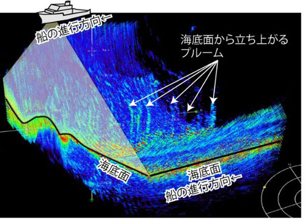 マルチビーム音響測深機を用いて復元した海底地形の様子。海底熱水域における海底面・海底下の情報と音響記録を示している。