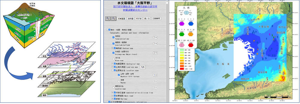 左図：水文環境図は、地下水に関する様々な情報がレイヤ状に表示できます。右図：大阪平野の水文環境図一画面。帯水層中における溶存イオン濃度の分布を示しています。
