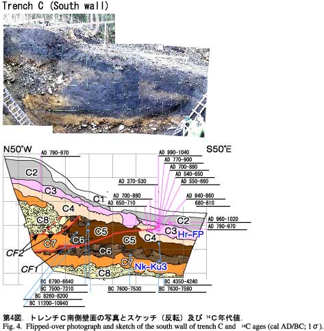 トレンチC南側壁面の写真とスケッチ（反転）及び14C年代値