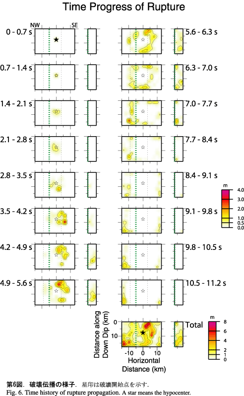 破壊伝播の様子