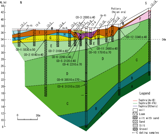 地質柱状図