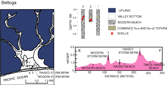 位置図・断面図