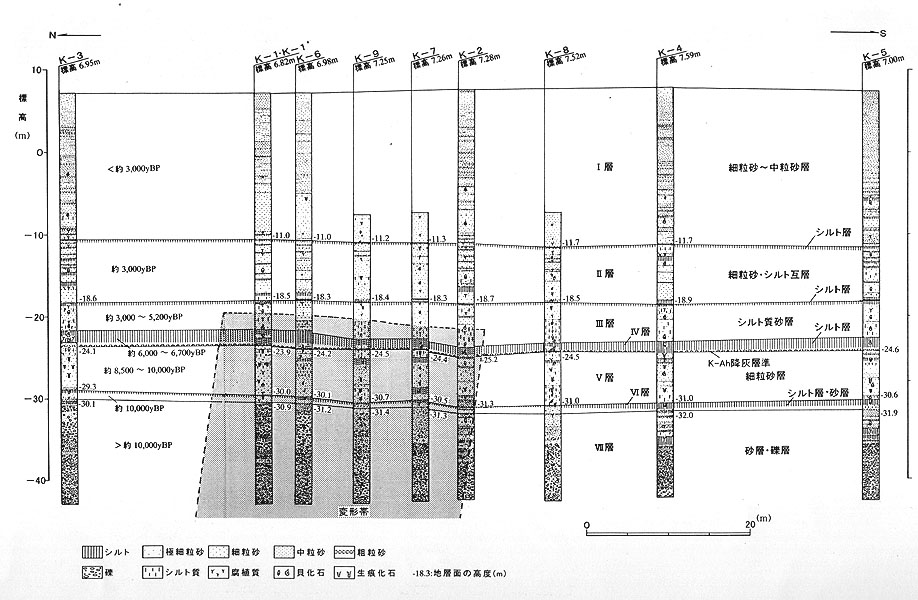 和歌山平野伏在活断層 出版物とサービス 産総研 地質調査総合センター Geological Survey Of Japan Aist