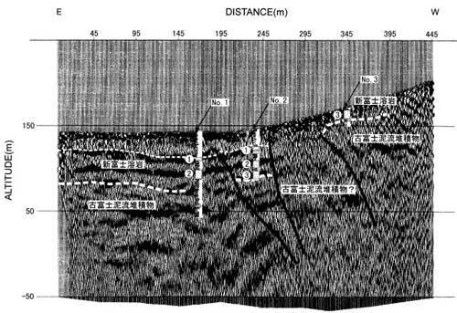 安居山断層の反射断面解釈図