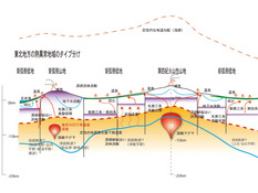 東北地方の熱異常地域のタイプ分け