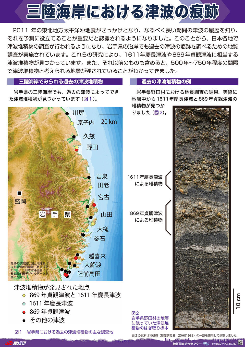 三陸海岸における津波の痕跡