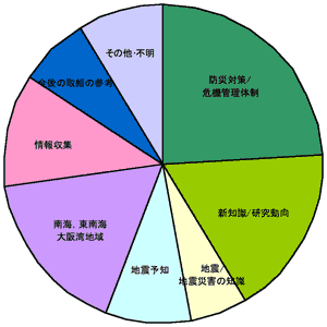 Q8の円グラフ