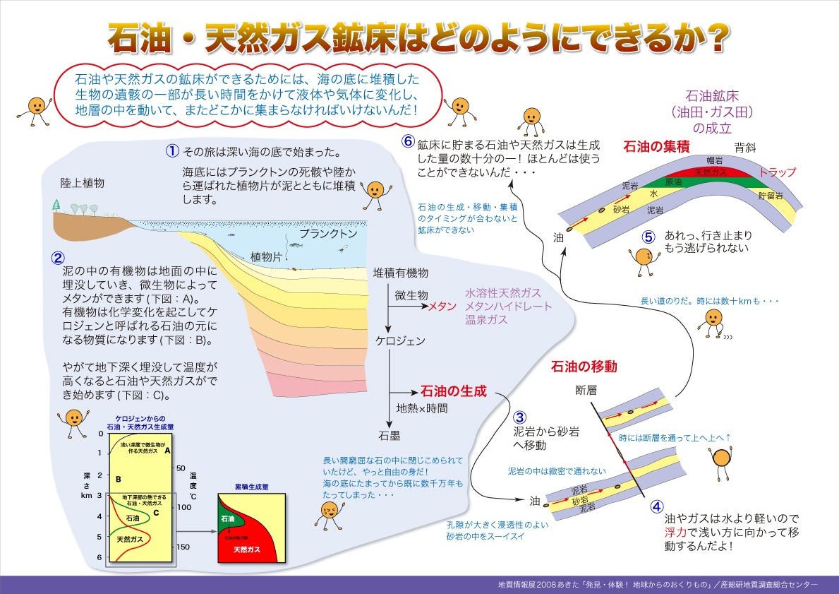 A009 石油 天然ガス資源 研究紹介 産総研 地質調査総合センター Geological Survey Of Japan Aist