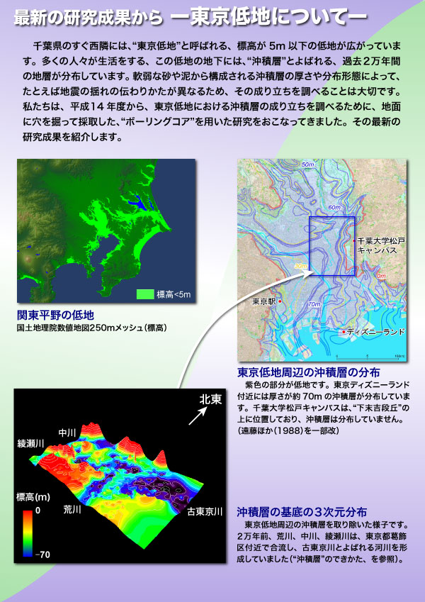 B008 最新の研究成果から 東京低地について 研究紹介 産総研 地質調査総合センター Geological Survey Of Japan Aist B008 最新の研究成果から 東京低地について 研究紹介 産総研 地質調査総合センター Geological Survey Of Japan Aist