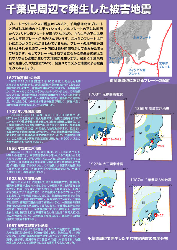 B015 千葉県の活断層を調べよう 研究紹介 産総研 地質調査総合センター Geological Survey Of Japan Aist