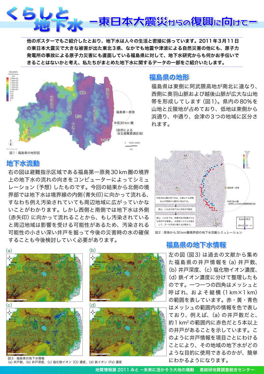くらしと地下水 研究紹介 産総研 地質調査総合センター Geological Survey Of Japan Aist