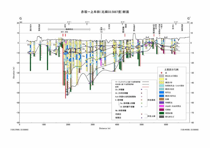 福岡平野の第四系基盤面モデルと警固断層